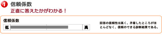 信頼係数　正直に答えたかがわかる！