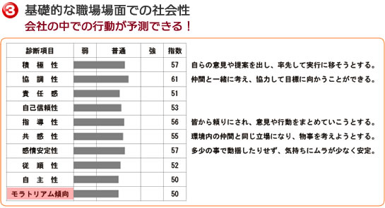 基礎的な職場場面での社会性　会社の中での行動が予測できる！