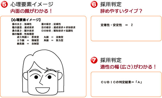 心理要素イメージ　採用判定