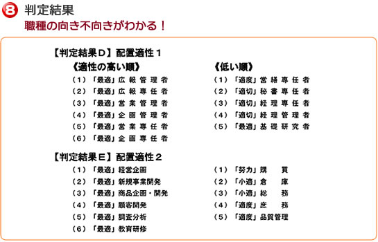 判定結果　職種の向き不向きがわかる！